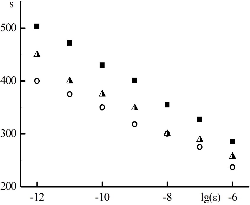 GraphIterationsAnTestnew